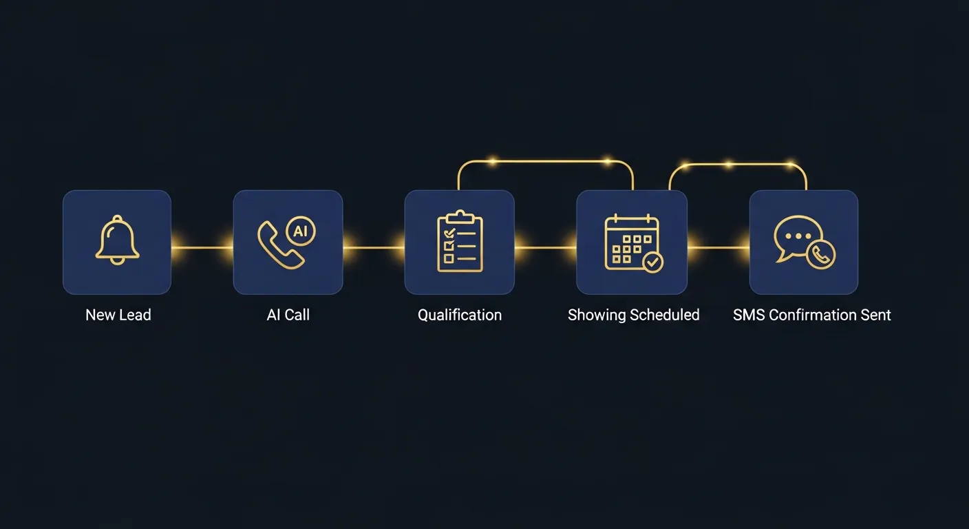Workflow automation visualization